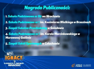 Nagroda Publiczności w programie Być Jak Ignacy