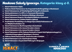 "Jedynka" Naukową Szkołą Ignacego !